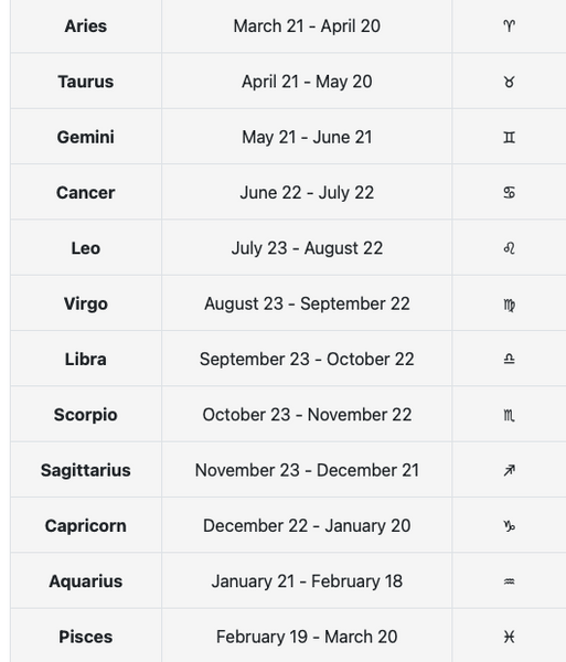 Zodiac Grizzlies (Pisces: 50% Off!)